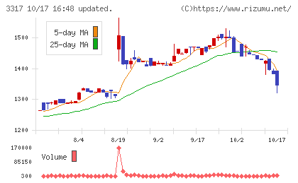 フライングガーデンチャート