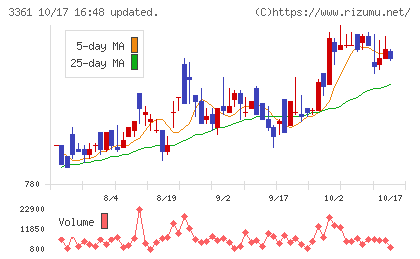 トーエルチャート