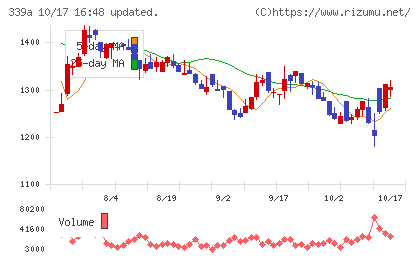 プログレス・テクノロジーズ グループチャート