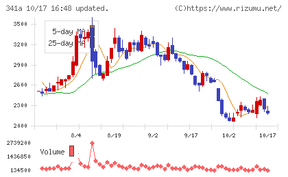 トヨコーチャート