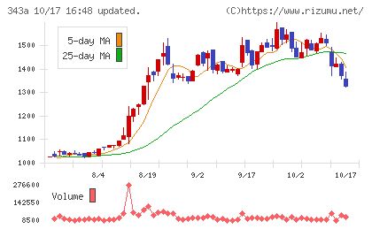 IACEトラベルチャート