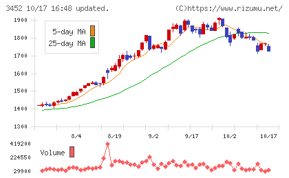 ビーロットチャート