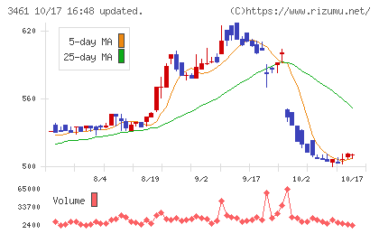 パルマチャート