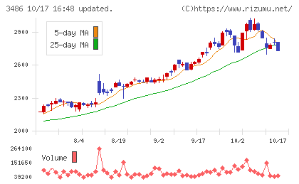 グローバル・リンク・マネジメントチャート
