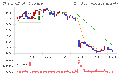 デジタルグリッドチャート
