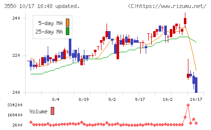 スタジオアタオチャート