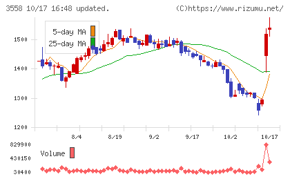 ジェイドグループチャート