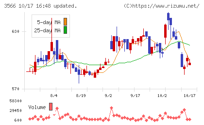 ユニフォームネクストチャート