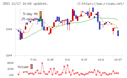 オーベクスチャート