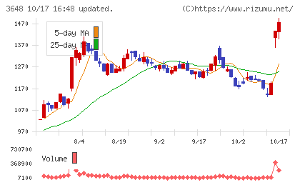 ＡＧＳチャート