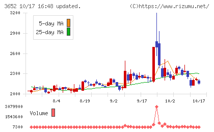 ディジタルメディアプロフェッショナルチャート