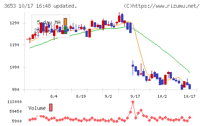 モルフォチャート