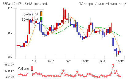 伊澤タオルチャート