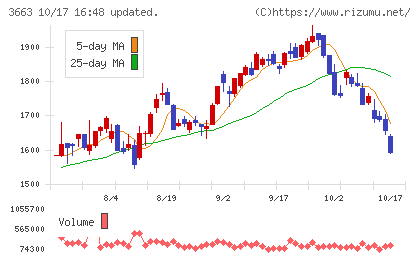 セルシスチャート