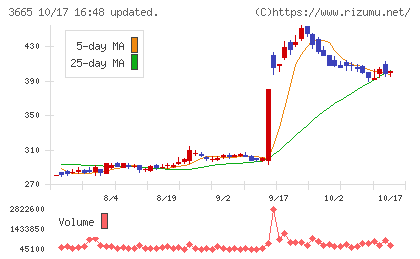 エニグモチャート
