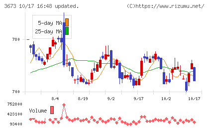 ブロードリーフチャート