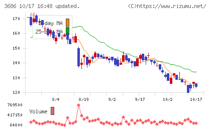 ディー・エル・イーチャート