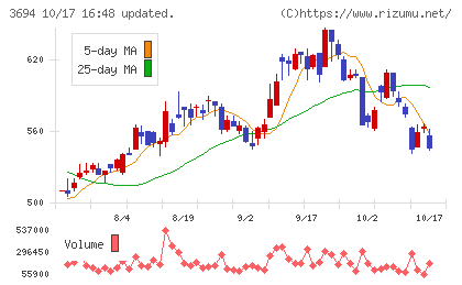 オプティムチャート