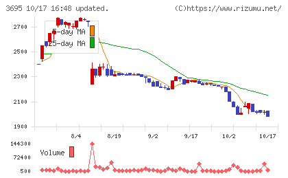 GMOプロダクトプラットフォームチャート