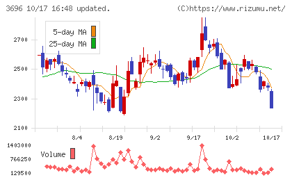 セレスチャート