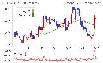 エータイチャート