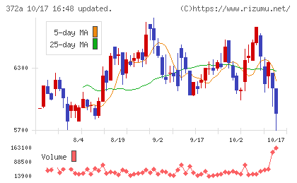 レントチャート