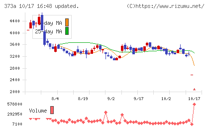 リップスチャート