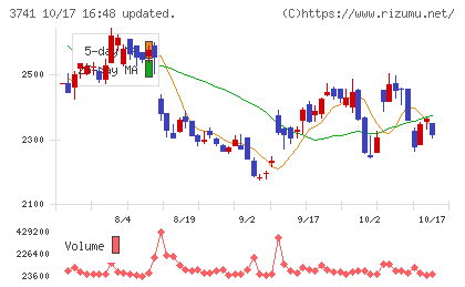 セックチャート