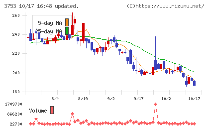 フライトソリューションズチャート