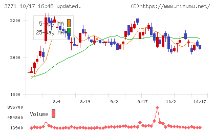 システムリサーチチャート