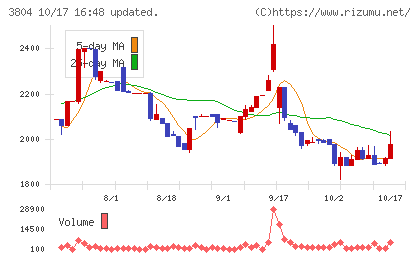 システム　ディチャート
