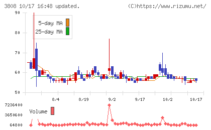 オーケーウェブチャート