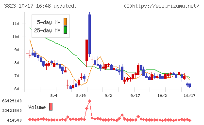 ＴＨＥ　ＷＨＹ　ＨＯＷ　ＤＯ　ＣＯＭＰＡＮＹチャート