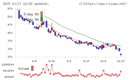 リミックスポイントチャート