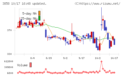 ユビキタスAIチャート