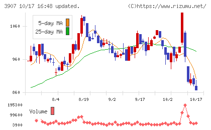 シリコンスタジオチャート