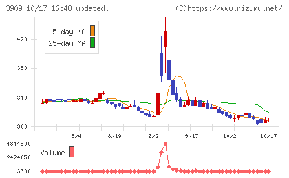 ショーケースチャート