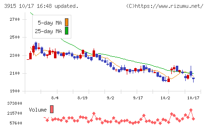 テラスカイチャート