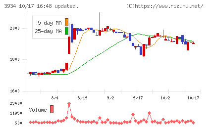 ベネフィットジャパンチャート
