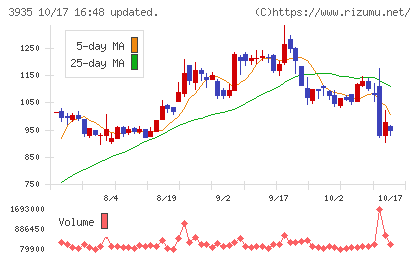 エディアチャート