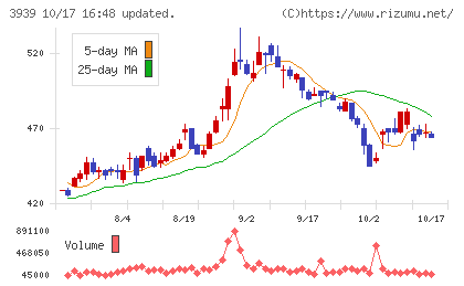 カナミックネットワークチャート