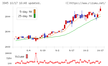 スーパーバッグチャート