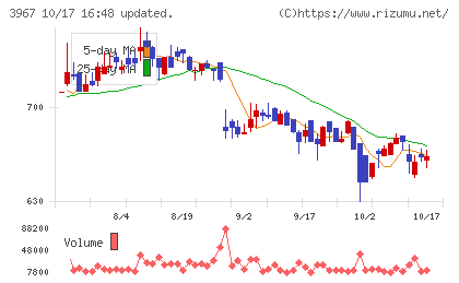 エルテスチャート