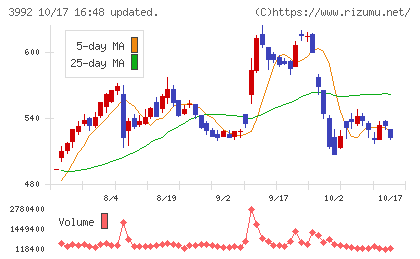 ニーズウェルチャート