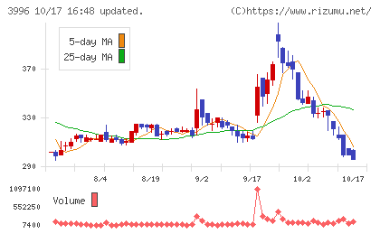 サインポストチャート
