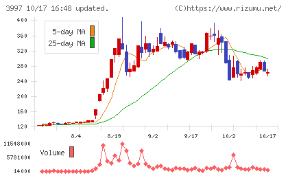 トレードワークスチャート