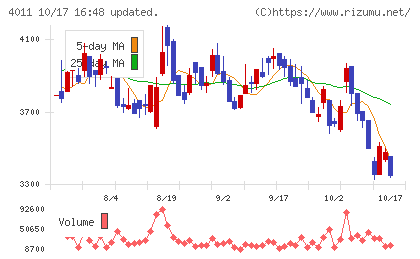 ヘッドウォータースチャート