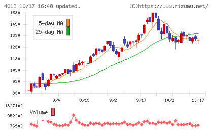 勤次郎チャート