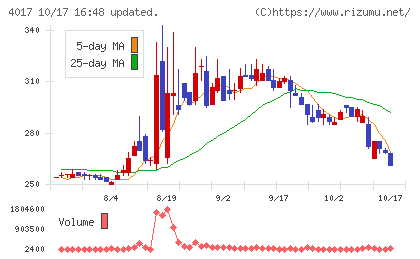クリーマチャート