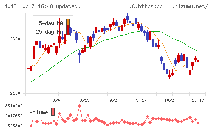 東ソーチャート